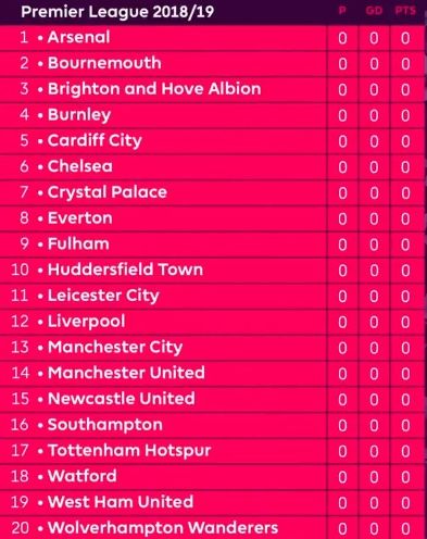  曼城绝杀阿森纳登顶积分榜榜首  